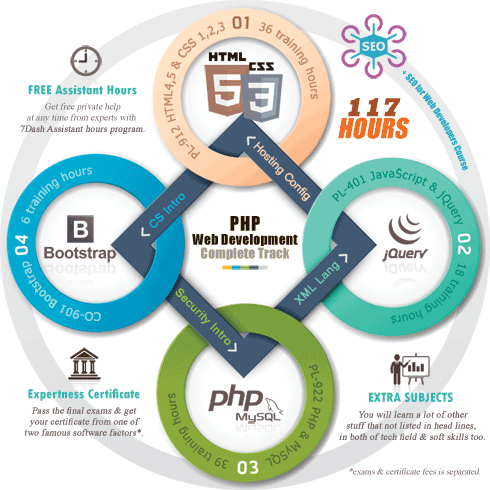 Web design and development with PHP and MySQL