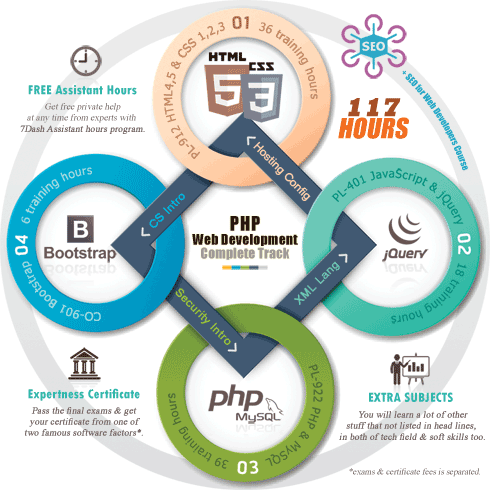 تصميم مواقع الإنترنت باستخدام PHP و MySQL